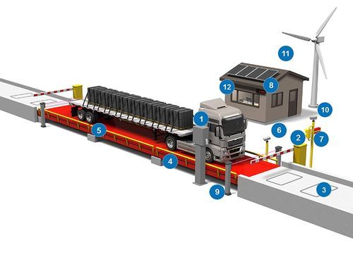 Unmanned weigh bridge unmanned-weigh-bridge