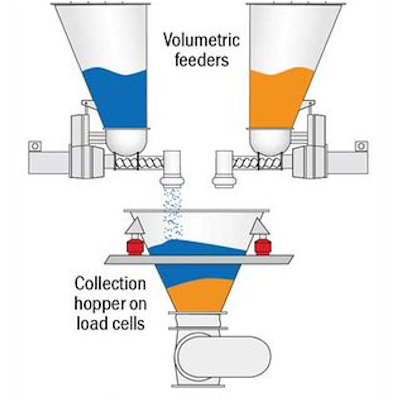 Hopper weighing scales hopper-weighing-scales